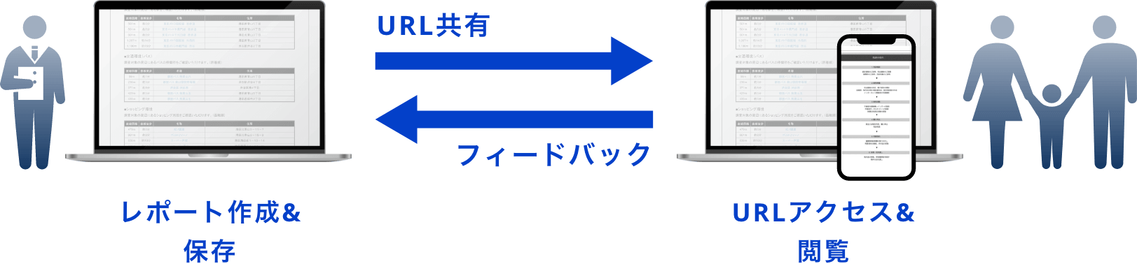 レポート提出に便利なオンライン共有機能